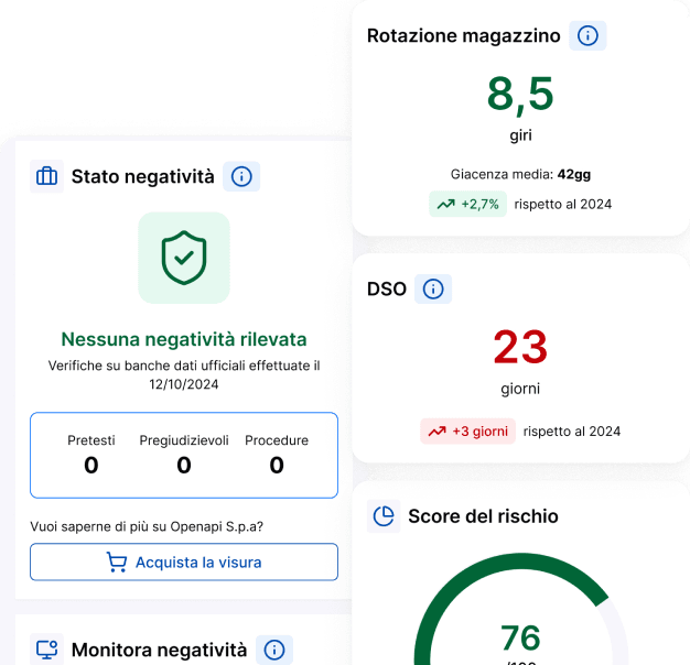 La verità su ogni azienda, sempre aggiornata al secondo